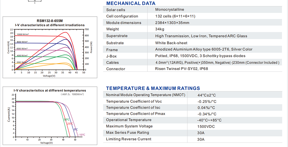 Risen-Titan-Mono-P-Type-Panel-Solar-132-Cells-645W-650W-655W-660W-665W-670W-PV-Panel-Solarny02