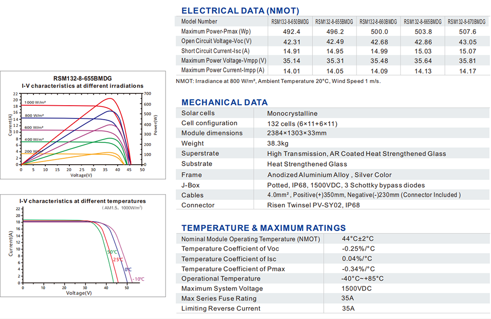 Risen-Titan-Bifacial-Mono-P-Type-Panel-Solar-132-Cells-650W-655W-660W-665W-670W-PV-Panel-Solarny02