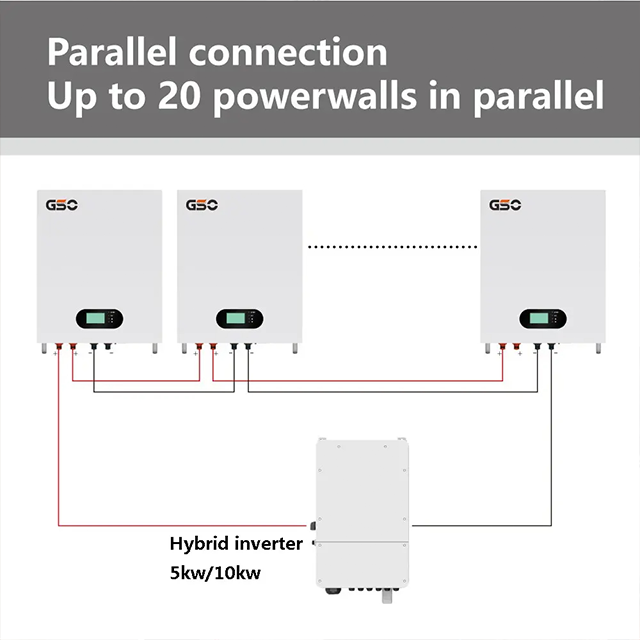 Bateria litowo-jonowa LiFePO4 do montażu na ścianie słonecznej 5kw 10kw 24V 48V 50AH 100AH ​​150AH 200AH 300AH 400AH