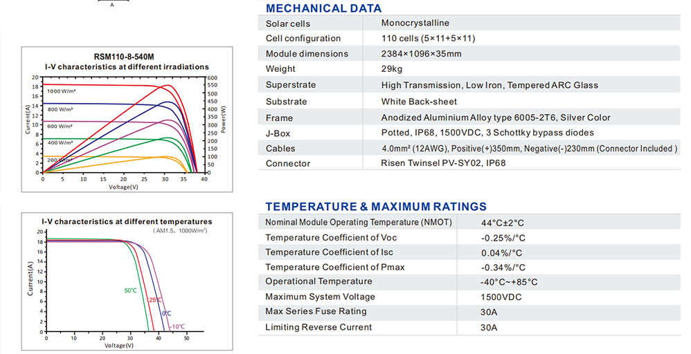 Risen-Titan-Monokrystaliczny-Panel-Solarny-110-Ogniwa-530W-535W-540W-545W-550W-555W-PV-Panel-Solarny02